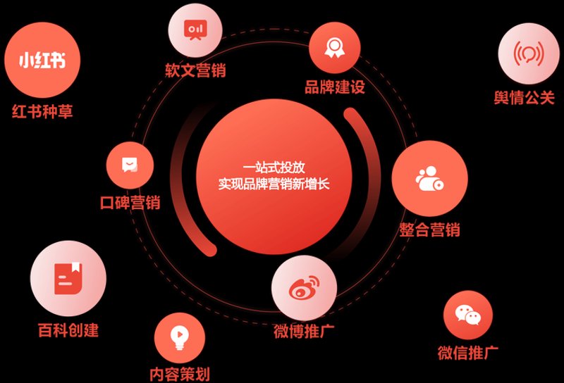 文化传媒公司的新旧营销策略对比与分析