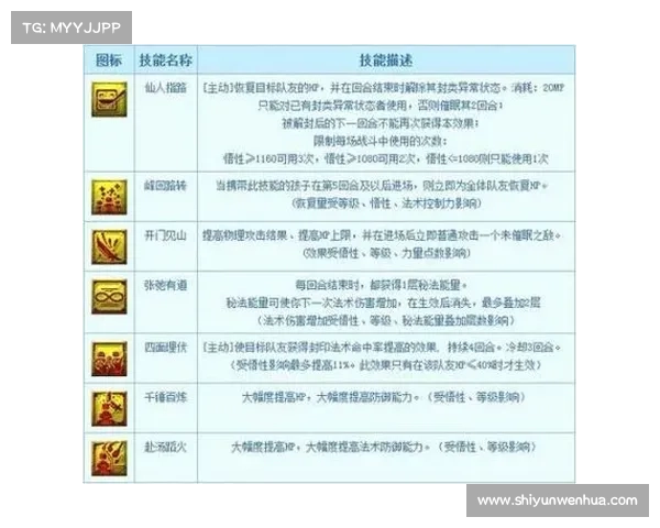 神界危机:快速三转技能升级攻略 神界危机:快速三转技能升级攻略